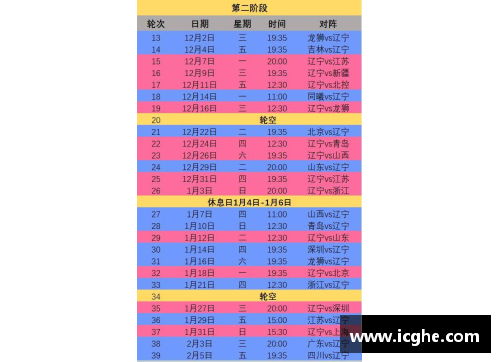 4001老百汇net官方网站CBA2021赛季赛程第二阶段：辽宁男篮卫冕冠军雄起，实现三连胜